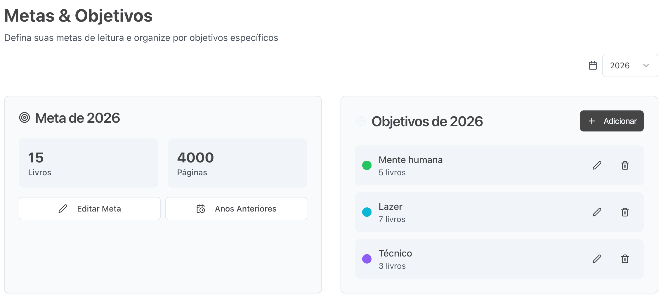 Página Metas & Objetivos do Planner de Leitura com meta anual de 15 livros e 4000 páginas e objetivos organizados por categoria